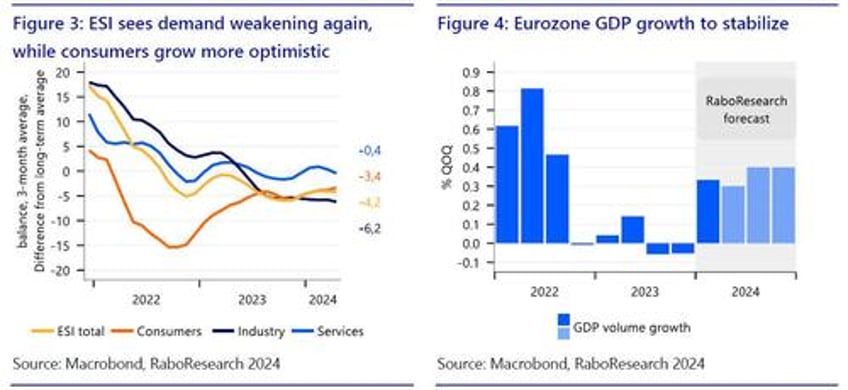 eurozone exits recession