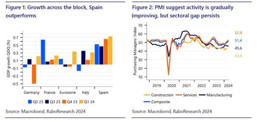 eurozone exits recession