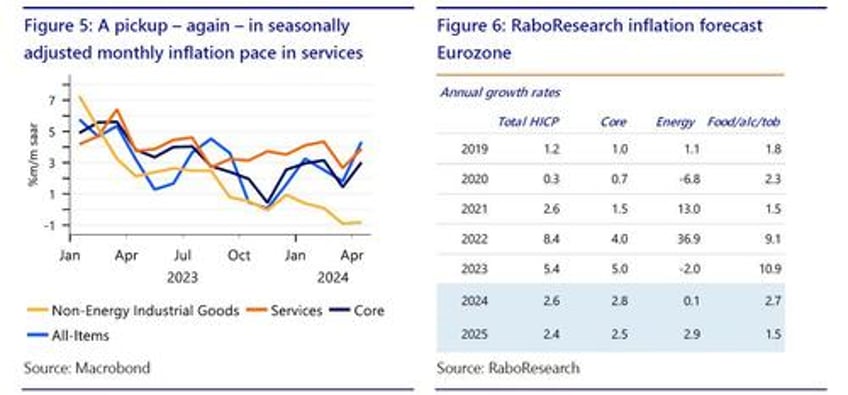 eurozone exits recession