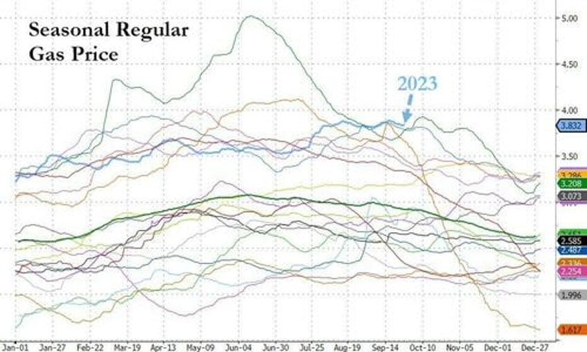 eurozone inflation tumbles to two year low 