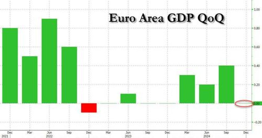 eurozone recovery still ongoing