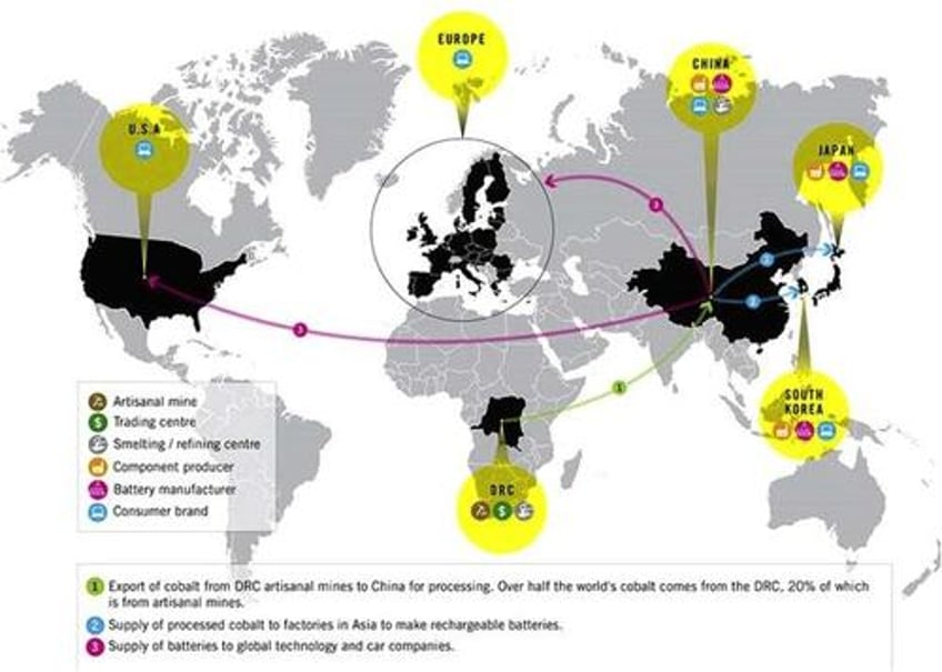 ev critical battery metal cobalt soars as congos export ban disrupts supply chains 