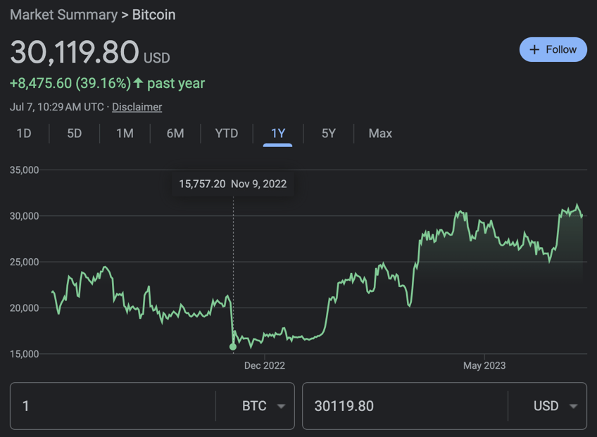 evaluation or overview of the blackrock bitcoin etf application