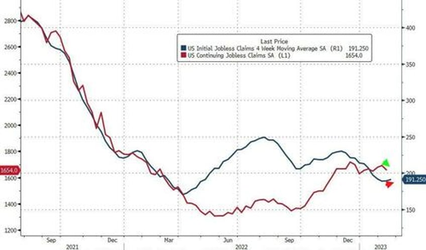 even jpmorgan is lashing out at ridiculous seasonal adjustments in key us data