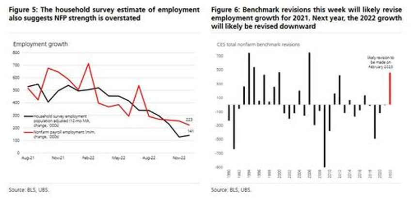even jpmorgan is lashing out at ridiculous seasonal adjustments in key us data