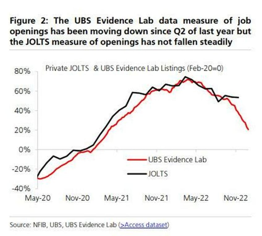 even jpmorgan is lashing out at ridiculous seasonal adjustments in key us data