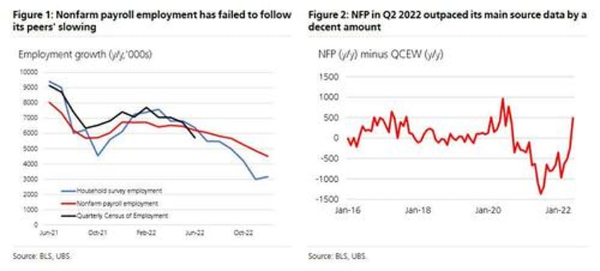 even jpmorgan is lashing out at ridiculous seasonal adjustments in key us data