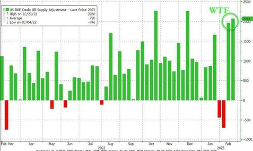 even jpmorgan is lashing out at ridiculous seasonal adjustments in key us data