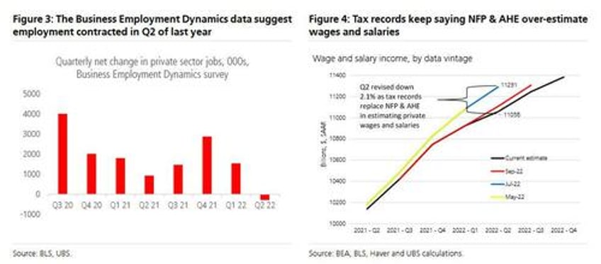 even jpmorgan is lashing out at ridiculous seasonal adjustments in key us data
