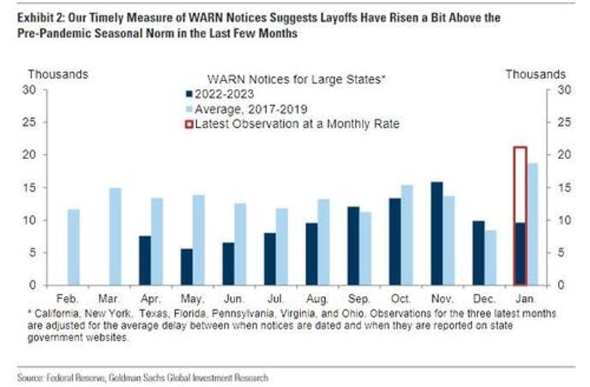 even jpmorgan is lashing out at ridiculous seasonal adjustments in key us data