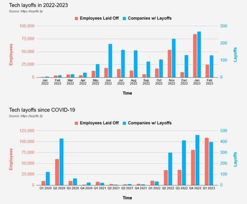 even jpmorgan is lashing out at ridiculous seasonal adjustments in key us data