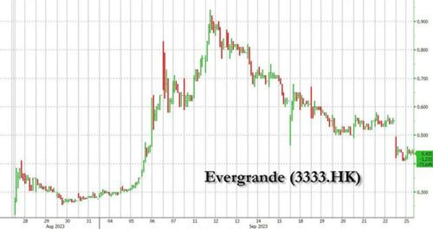 evergrande former ceo and cfo arrested as insolvent property giant misses payment on 550mm onshore bond