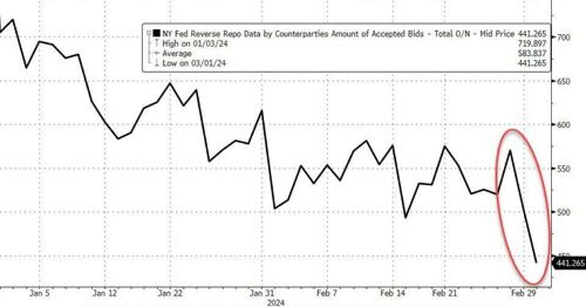 everything rallies on first day of march after fed hints at next qe