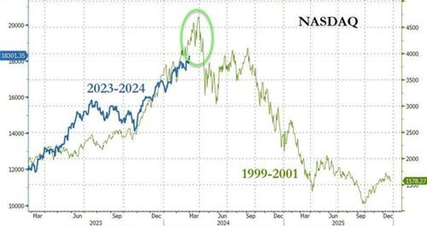 everything rallies on first day of march after fed hints at next qe