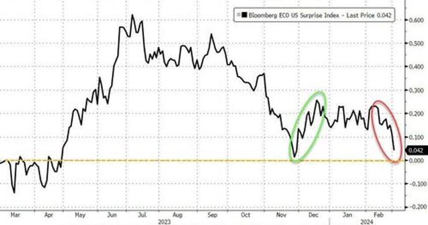 everything rallies on first day of march after fed hints at next qe