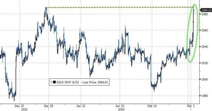 everything rallies on first day of march after fed hints at next qe