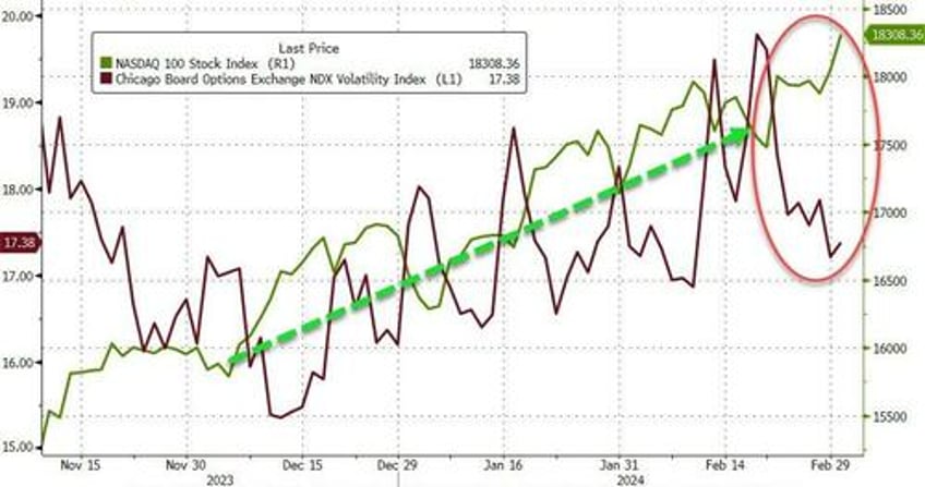 everything rallies on first day of march after fed hints at next qe
