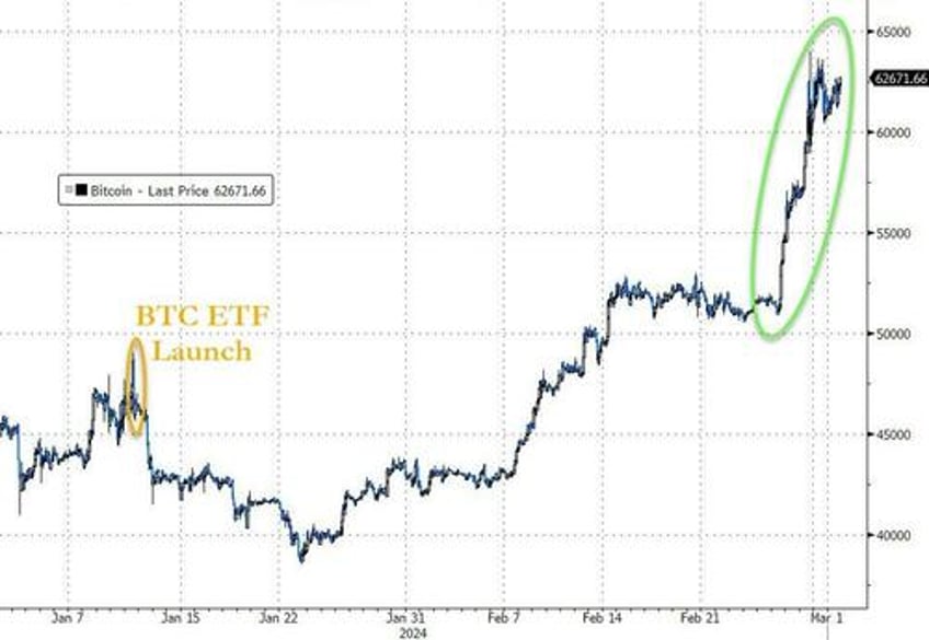 everything rallies on first day of march after fed hints at next qe