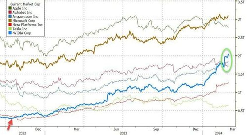 everything rallies on first day of march after fed hints at next qe