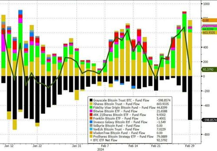 everything rallies on first day of march after fed hints at next qe