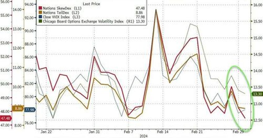 everything rallies on first day of march after fed hints at next qe