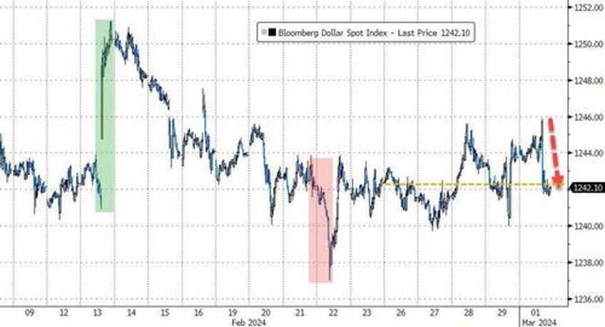 everything rallies on first day of march after fed hints at next qe