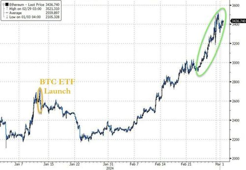 everything rallies on first day of march after fed hints at next qe