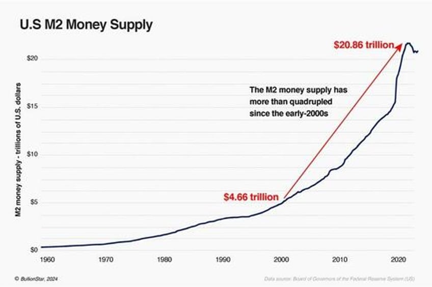 evidence and insights about golds long term uptrend