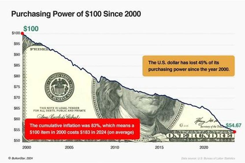 evidence and insights about golds long term uptrend