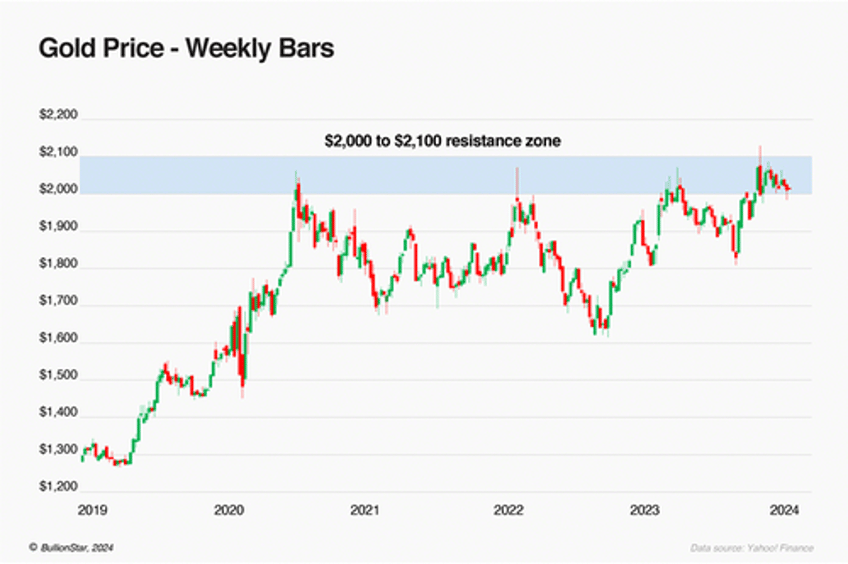 evidence and insights about golds long term uptrend