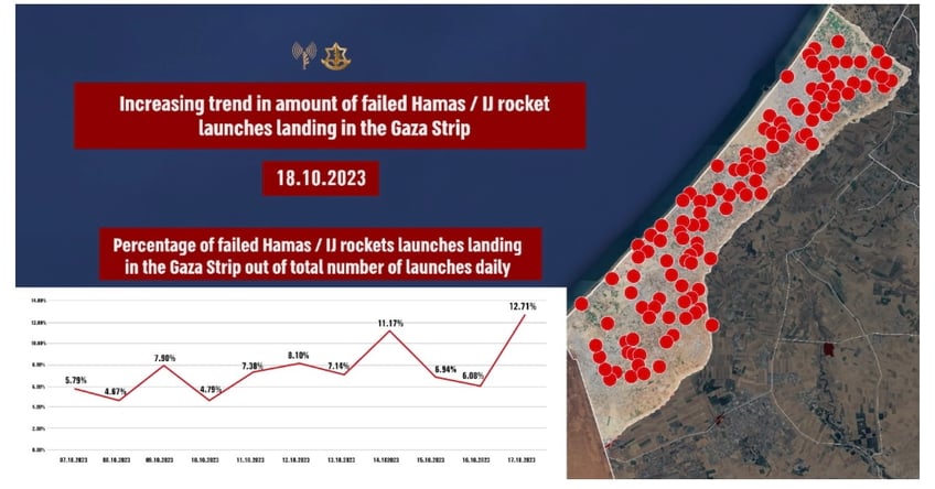 evidence palestinian terrorists not israel hit hospital in gaza