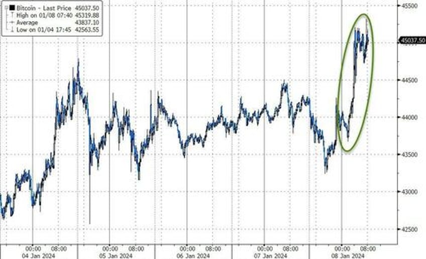 exceptionally risky scams gensler drops cya post on x ahead of imminent bitcoin spot etf approval