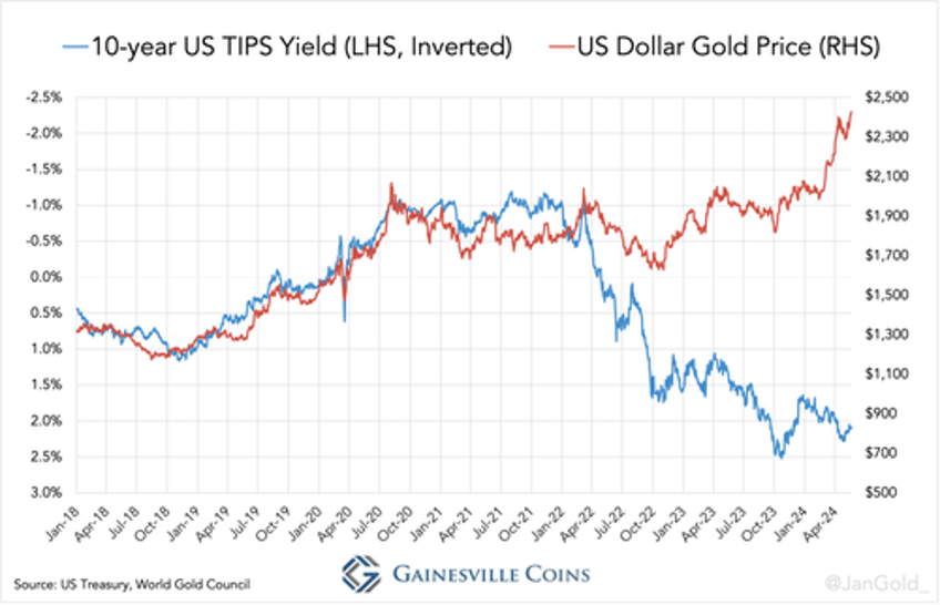 exceptionally strong pboc and chinese private sector buying continues to boost gold price