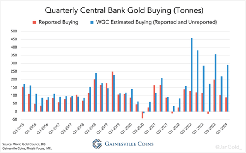 exceptionally strong pboc and chinese private sector buying continues to boost gold price