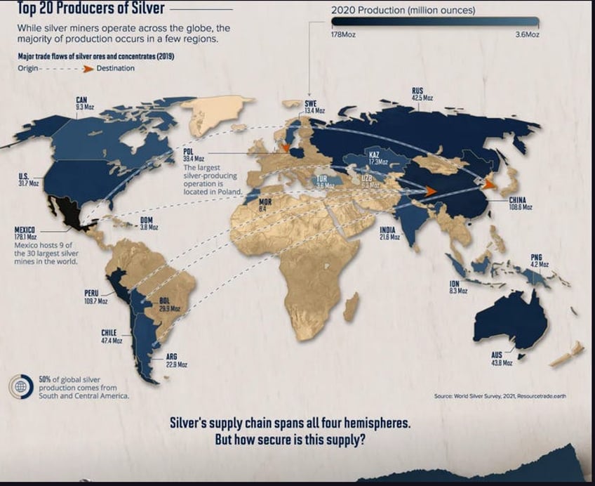 exclusive china and latam silver part 1