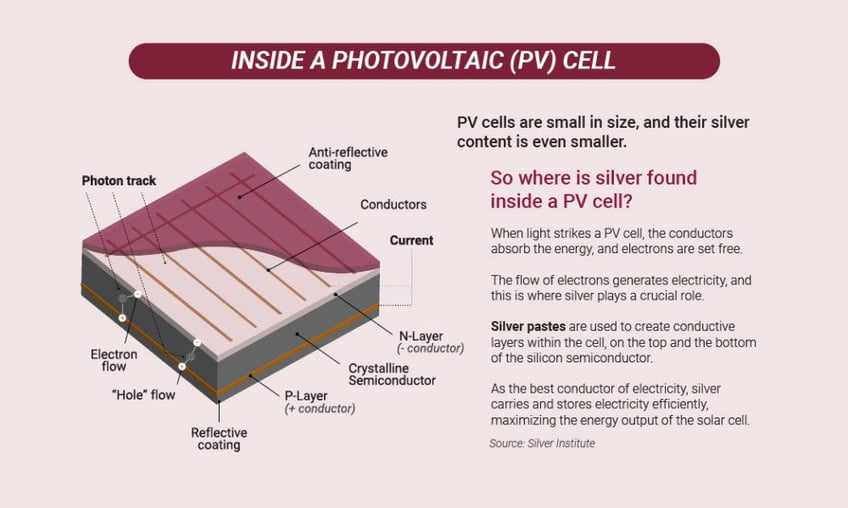 exclusive china dominates the solar silver supply chain