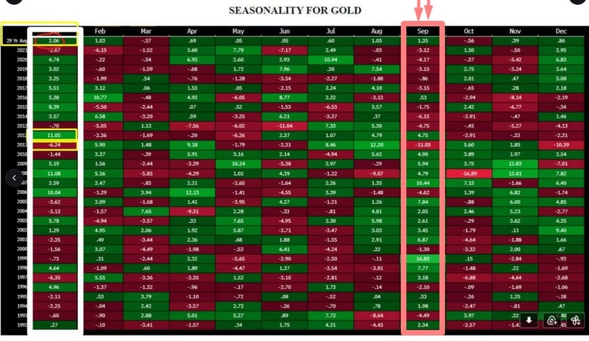 exclusive goldmans head of london metals trading on gold