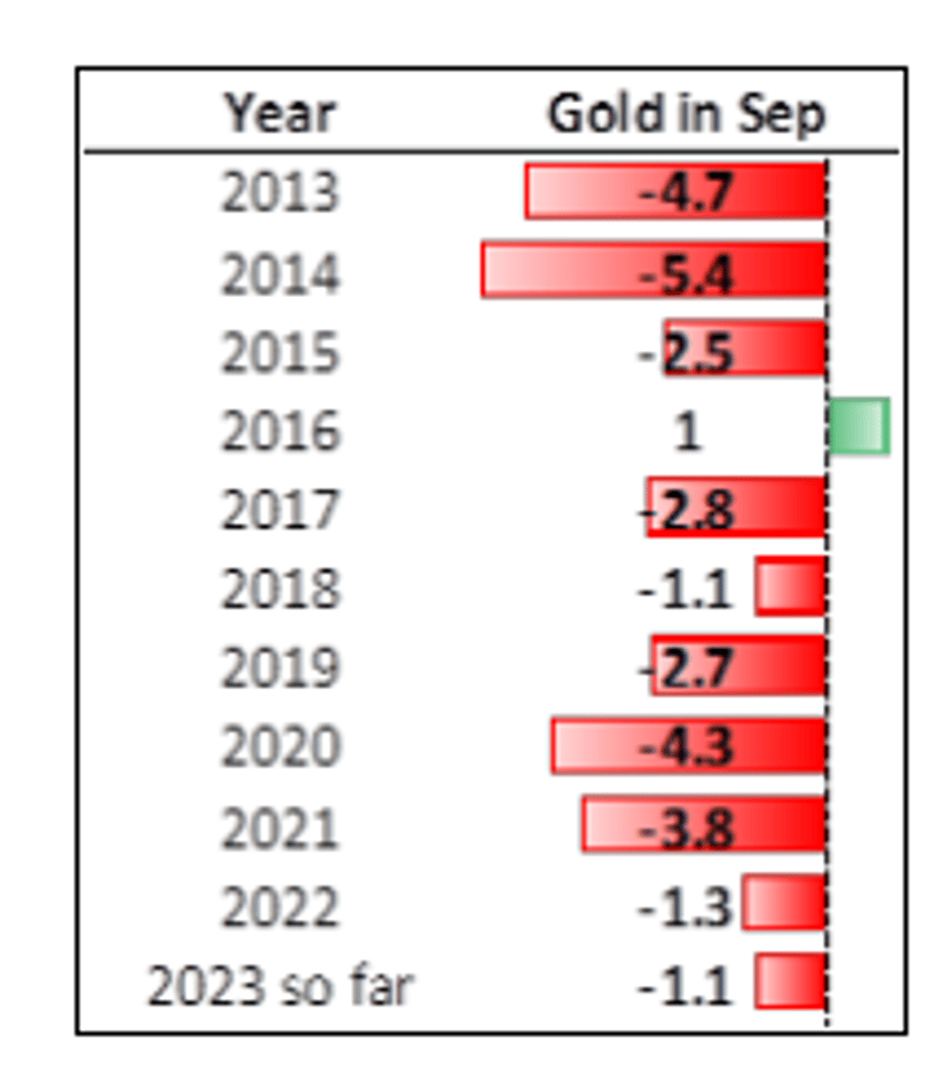 exclusive goldmans head of london metals trading on gold