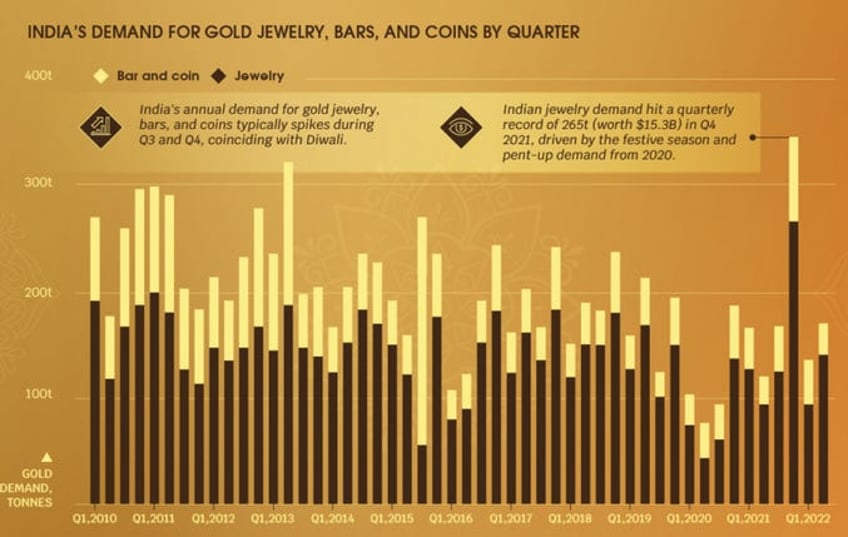 exclusive goldmans head of london metals trading on gold