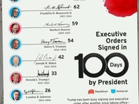 Executive Orders By President In The First 100 Days