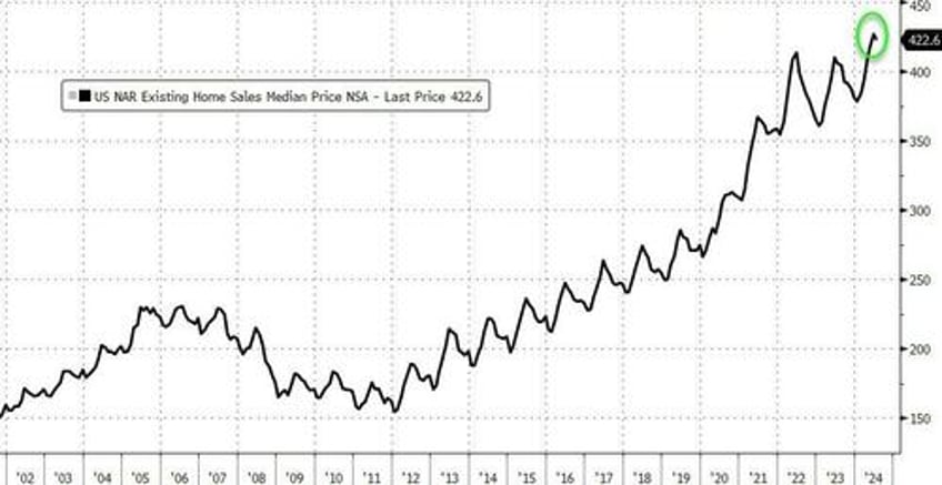 existing home sales still sluggish weakest july since 2010 record low affordability