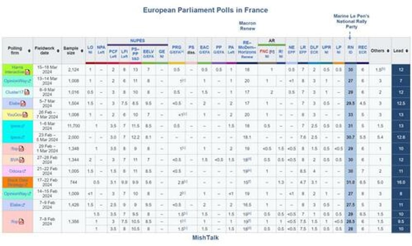 expect a financial crisis in europe with france at the epicenter