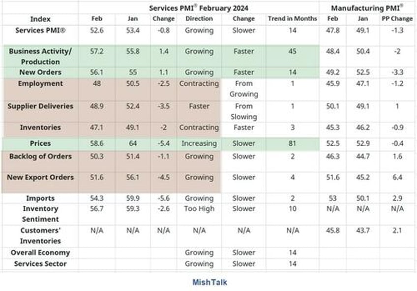 expect another surge in food prices fueled by dynamic pricing