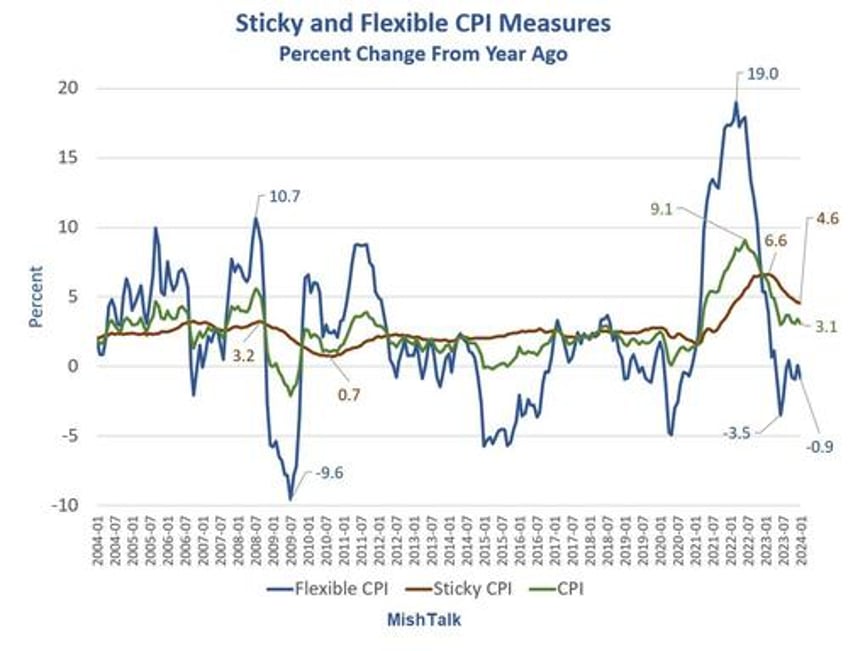 expect another surge in food prices fueled by dynamic pricing