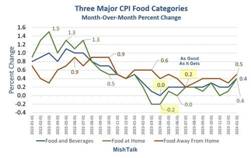 expect another surge in food prices fueled by dynamic pricing