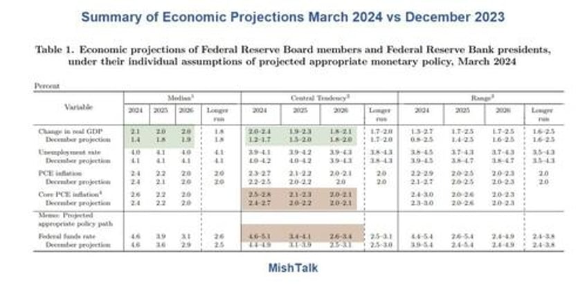 expect more inflation no matter who wins the election