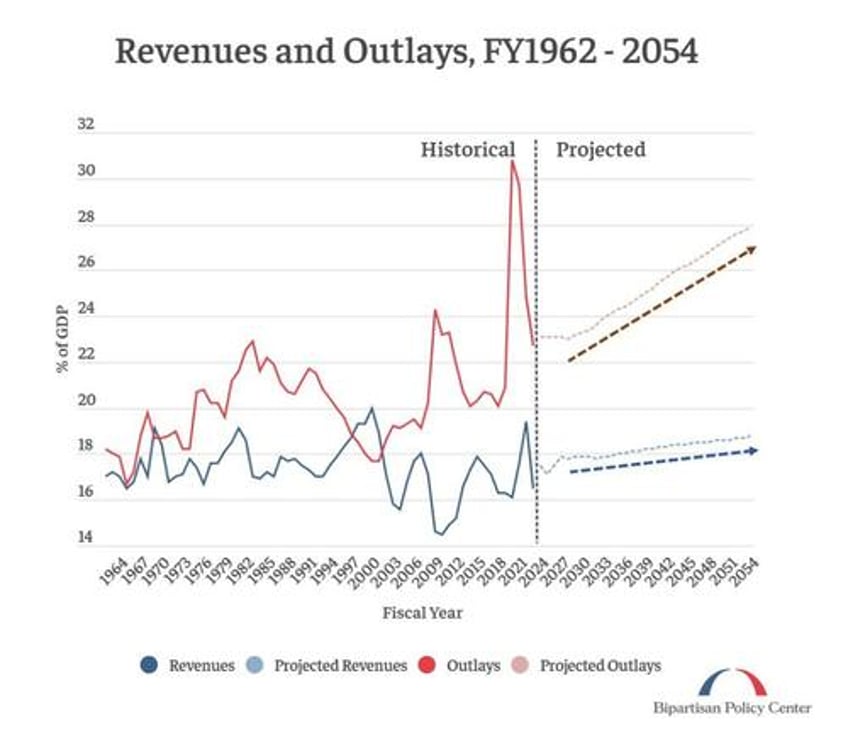 expect more inflation no matter who wins the election