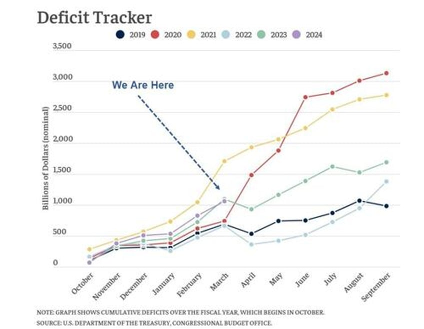 expect more inflation no matter who wins the election