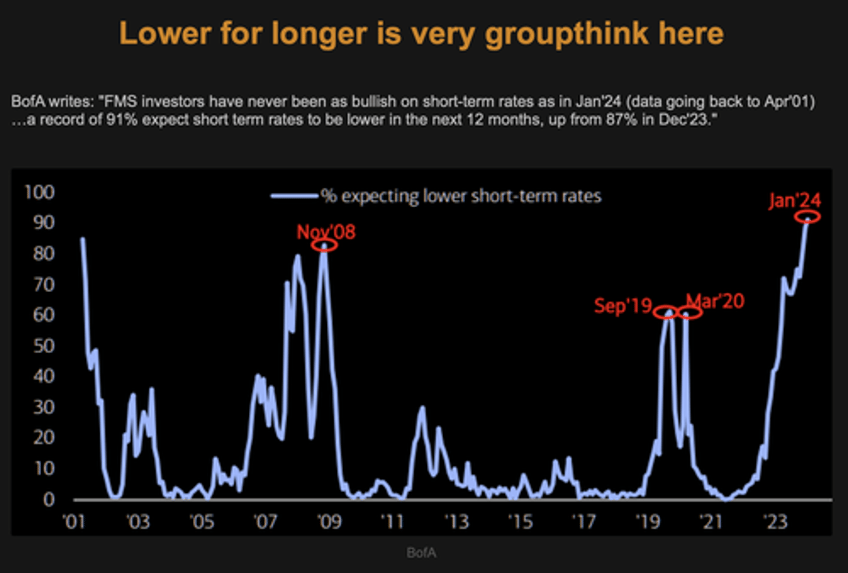 expect severe volatility and supply chain disruption