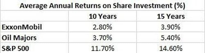 explaining exxonmobils pre emptive attack on shareholder activists